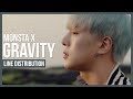 Monsta X - Gravity Line Distribution (color Coded) - stafaband Monsta X - Gravity Line Distribution (color Coded) - stafaband