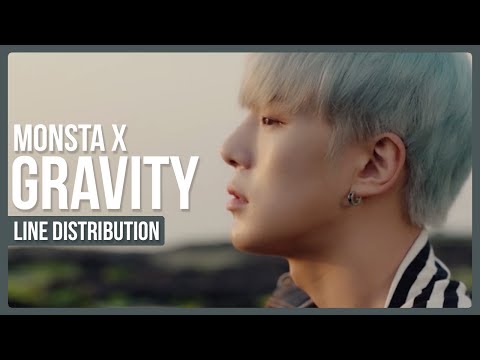 MONSTA X - GRAVITY Line Distribution (Color Coded)