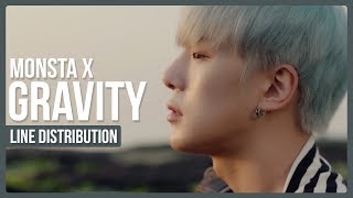 MONSTA X - GRAVITY Line Distribution (Color Coded)