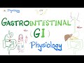 Gastrointestinal GI Physiology The Basics Introduction Physiology Series