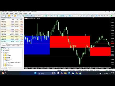 Video MTF Candles Overlay MT4