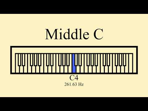 10 Minutes of Middle C | Piano | C4 261.63 Hz