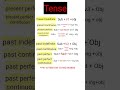 Tense Shorts Shortvideo Shortvideo Youtubeshorts