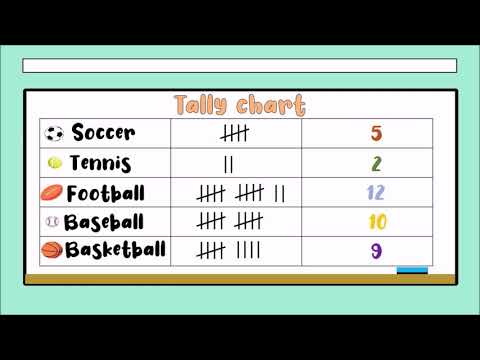 TALLY CHART, BAR CHART and PICTOGRAPH (for 1st, 2nd 3rd and 4th grade) 🐶