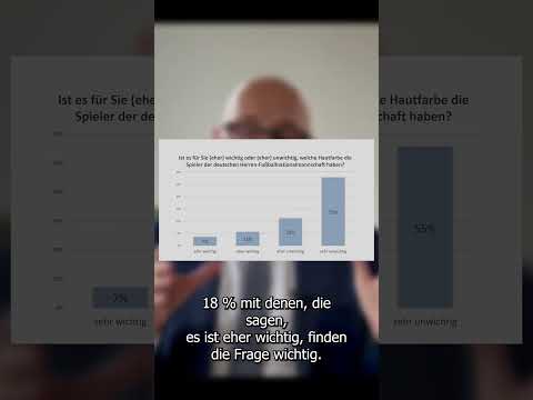 Hautfarbe der DFB-Spieler unwichtig |  #insa -  #umfrage