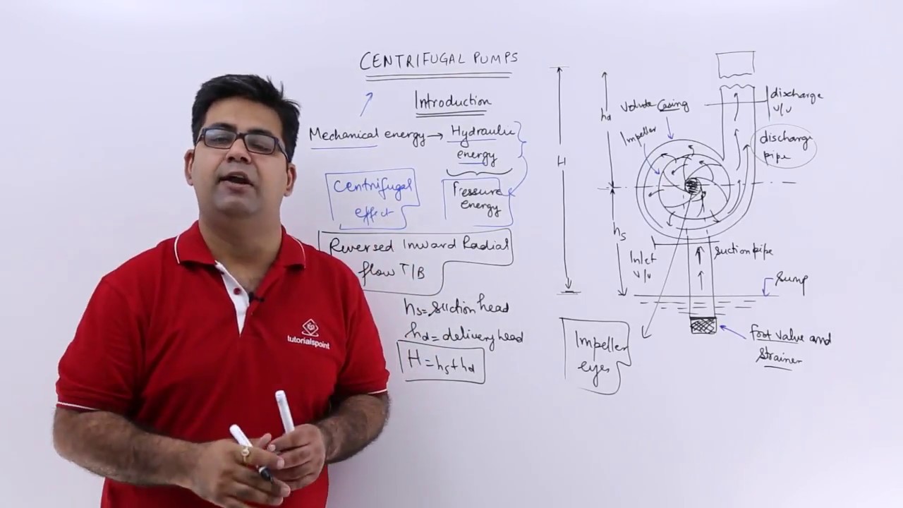 Centrifugal Pumps - Introduction