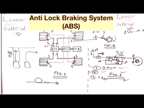 Anti lock braking system abs
