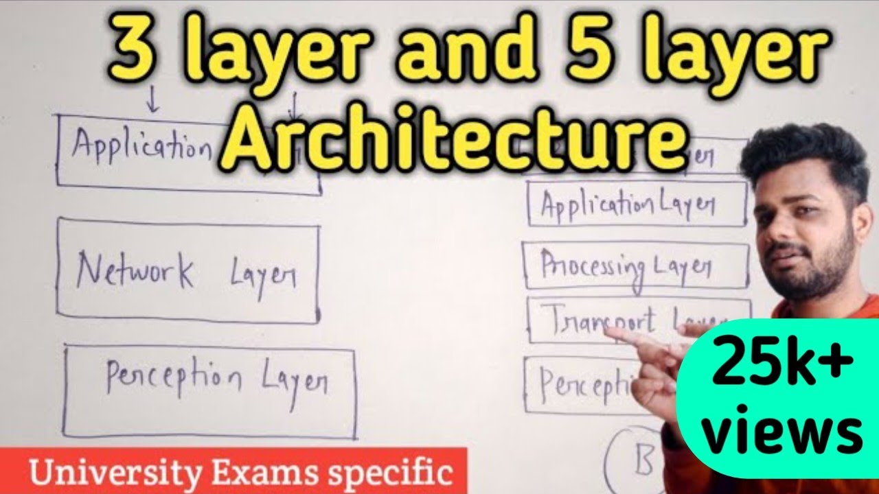 Three layer and five layer architecture of IoT | IoT tutorial | Lec-30