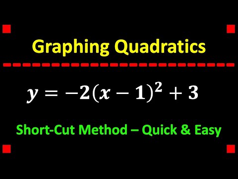 Graphing Quadratics in Vertex Form: A Short Cut Method