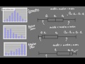 Skewness Positive And Negative Skew Symmetric Disribution