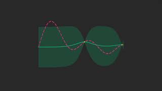 Bayesian Optimisation