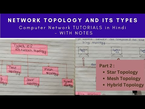 Introduction to Computer Network in Hindi Full Course Playlist Lecture 1