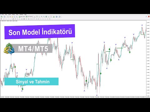 Video Son Model Indicator in ICT Style for MT4