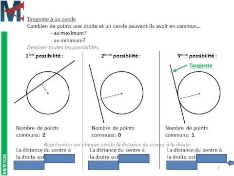 comment construire une tangente a un cercle