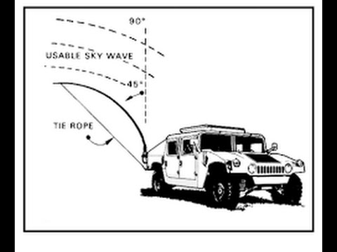 HF (High Frequency) SHTF Communications. Is It an Emmediate Need Item?