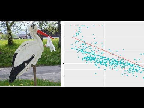 Scheinkorrelationen entdecken in R mit linearen Modellen