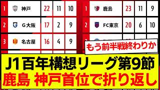 【速報】J1百年構想リーグ前半戦が終了、最新の順位表がコチラです