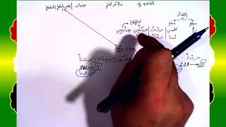 صورة 24 √ الضمير المتصل المنفصل