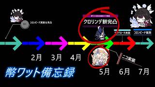 【原神】コロンビーナ復刻までの半年でここまで強くなりました【ゆっくり実況】