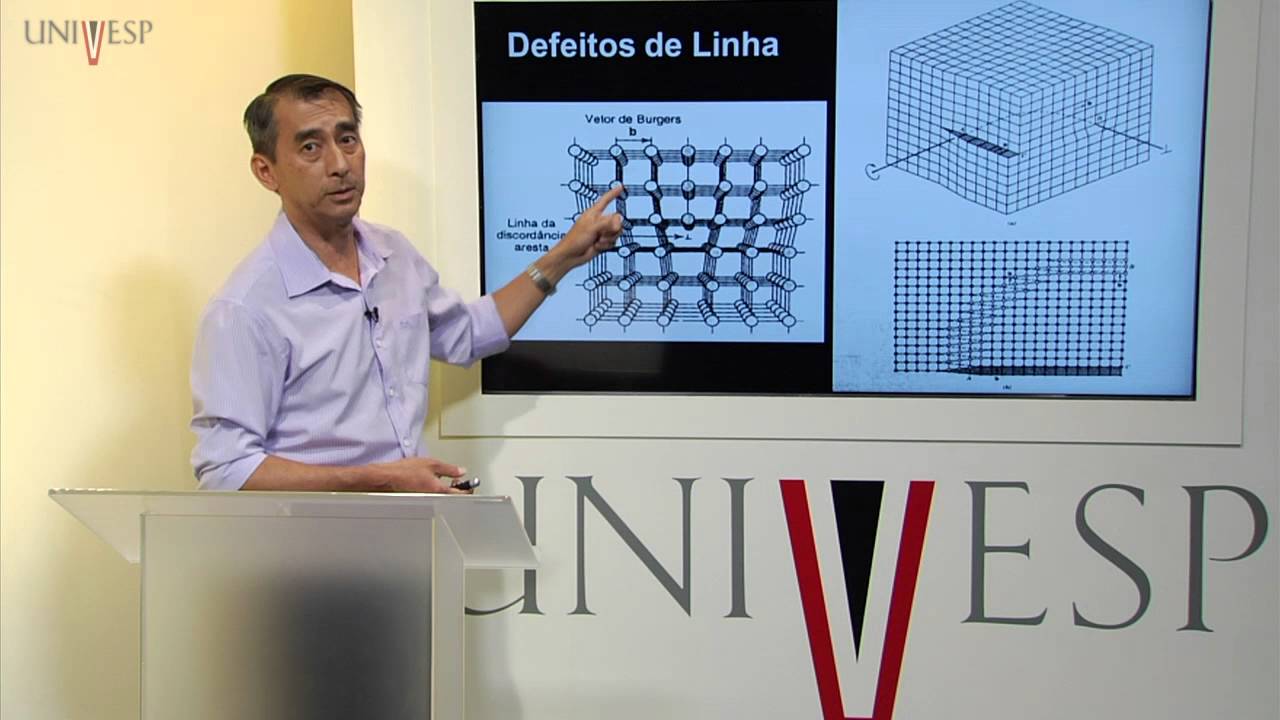 Ciência dos Materiais - Aula 03 - Sólidos cristalinos e amorfos