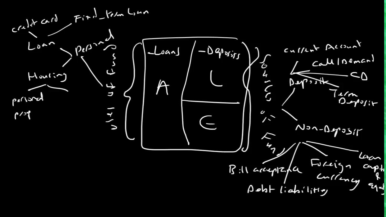 Sources and Uses of Fund of Commercial Banks
