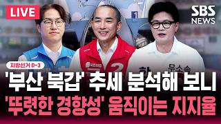 ????LIVE 지선 D-3 '부산 북갑' 하정우·박민식·한동훈 추세 분석해 보니/'뚜렷한 경향성' 움직이는 지지율 | SBS 뉴스속보