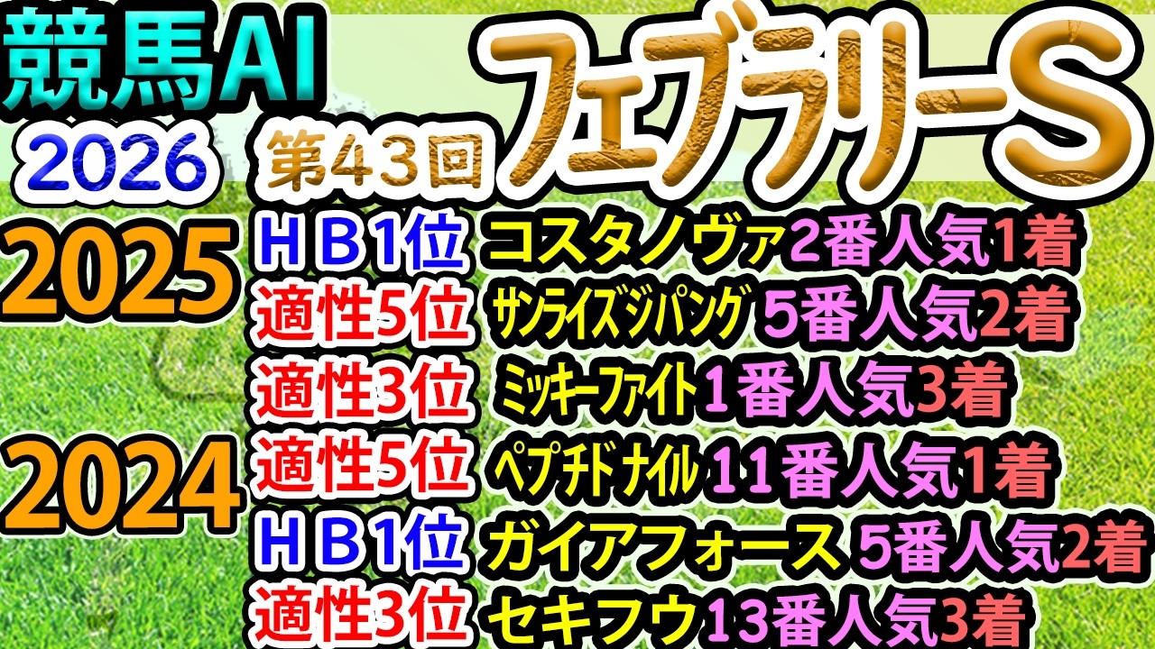 競馬AI【フェブラリーＳ2026】完全オリジナルデータ・ラップ解析とAI分析模倣シート【ヨルゲンセンの競馬】