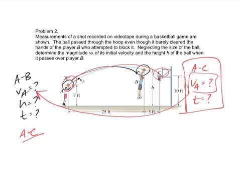 Dynamics - Test 1 review