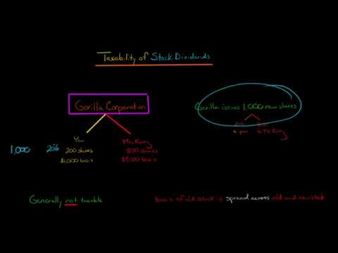 Section 305 Taxability of Stock Dividends U S Corporate Tax