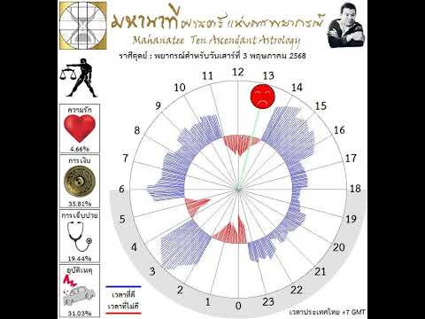 ��ԡ���ʹ٤�Ի�Դ���