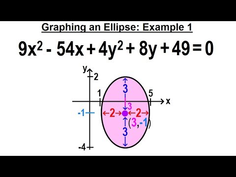 Algebra Ch 39 Ellipse 1 of 8 How to Draw an Ellipse