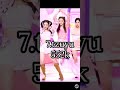 Most Viewed Twice Scientist Fancam Twice Sbs Inkigayo Scientist Kpop Fancam
