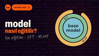 Bir Model Nasıl Eğitilir? Ön Eğitim, SFT, RLHF ve Halüsinasyon | Temel Seri 2