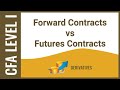 CFA Level I Derivatives - Forward Contracts vs Futures Contracts