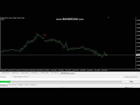 Video Signal Ultimatum