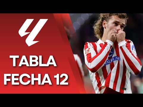 Standings and Results | Matchday 12 | Spanish League 2025