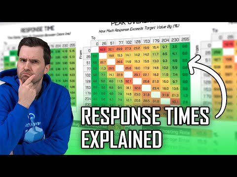 What Are Response Times? Overshoot? Cumulative Deviation? - Performance Charts Explained