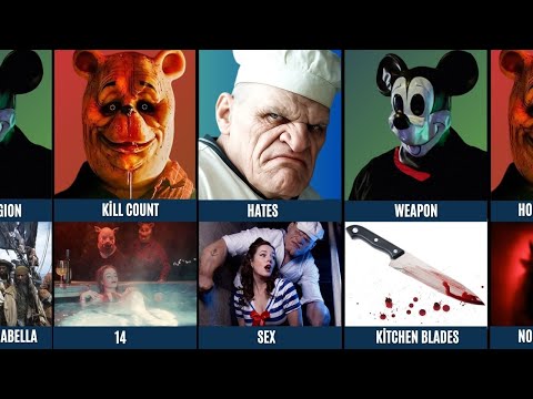 Comparison | Winne De Pooh vs Popeye The Slayer Man vs The Mouse Trap