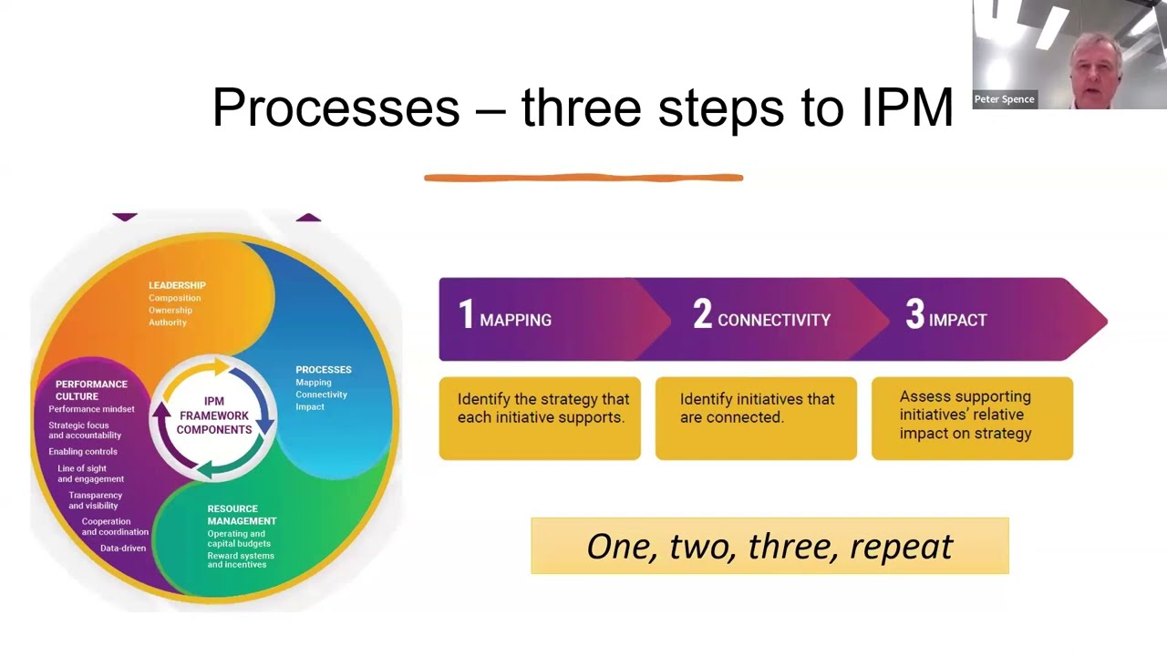 Integrated Performance Management