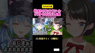 大空スバル スバルの小屋 始まりのファンファーレ ゲストのあじまるよ集 #hololive #ホロライブ #雑談 #面白い #切り抜き #トーク #総集編 #コラボ #配信 #かわいい