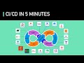 CI CD In 5 Minutes Is It Worth The Hassle Crash Course System Design 2