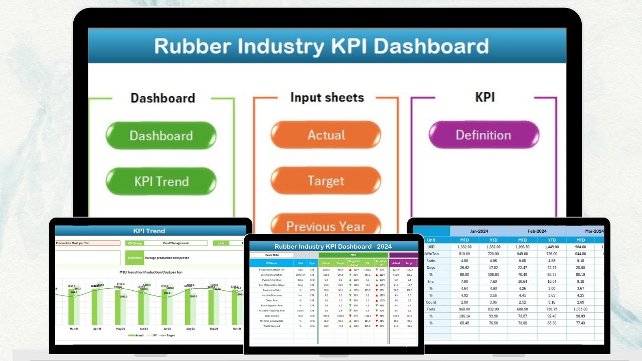 Rubber Industry KPI Dashboard in Excel