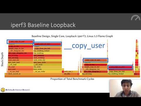 ASPLOS'20 - Session 8B - FirePerf: FPGA-Accelerated Full-System Hardware/Software Performance Profil
