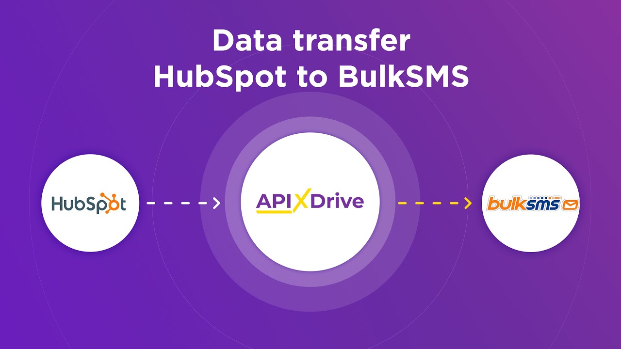 How to Connect Hubspot to BulkSMS