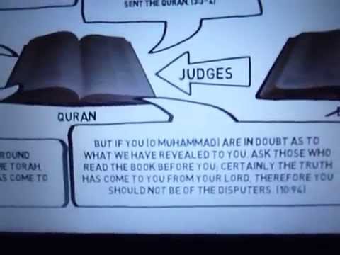 "The Islamic Dilemma" And Then Some