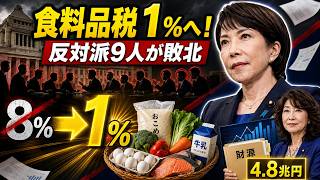 【政局激震】食料品消費税「8％→1％」ついに決着！高市総理vs反対派9人、財源4.8兆円と財務省人事の全内幕