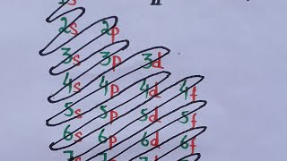 Download lagu Electronic configuration electronics configuration of elements #short tricks mp3