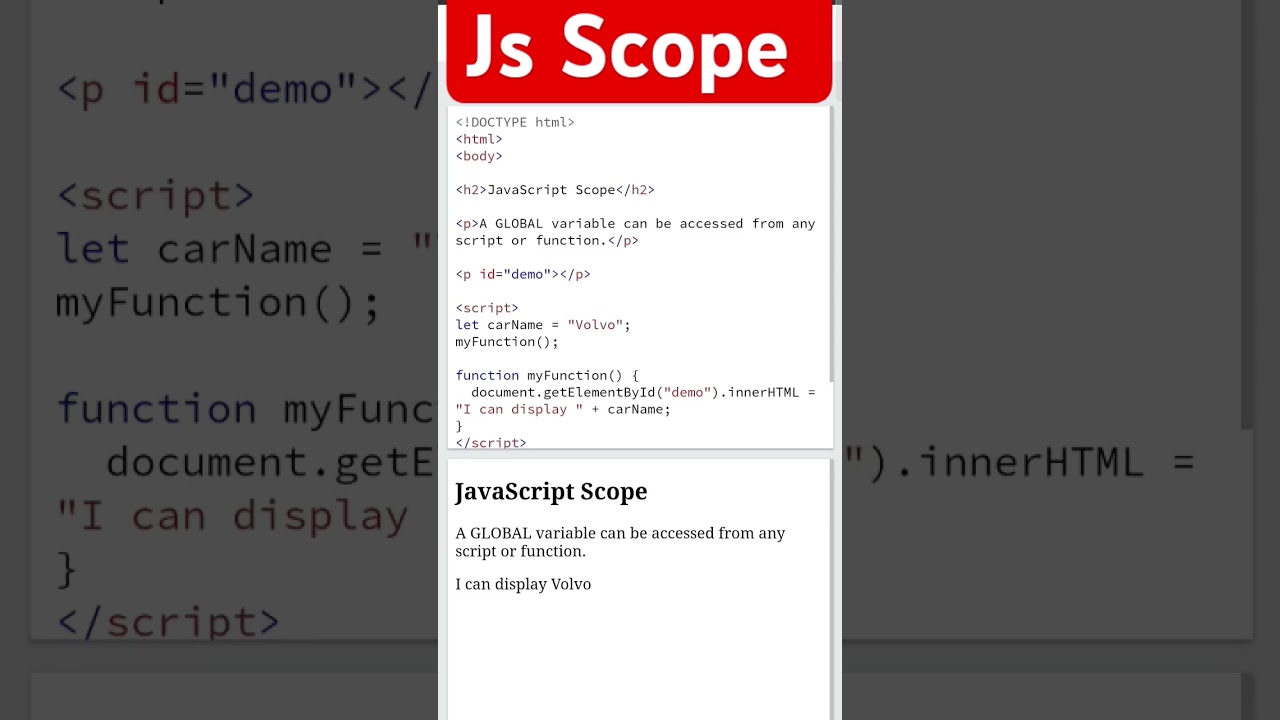 #strings#scope#objects#javascript#coding#2024#javascriptinterview#questions#programming#method