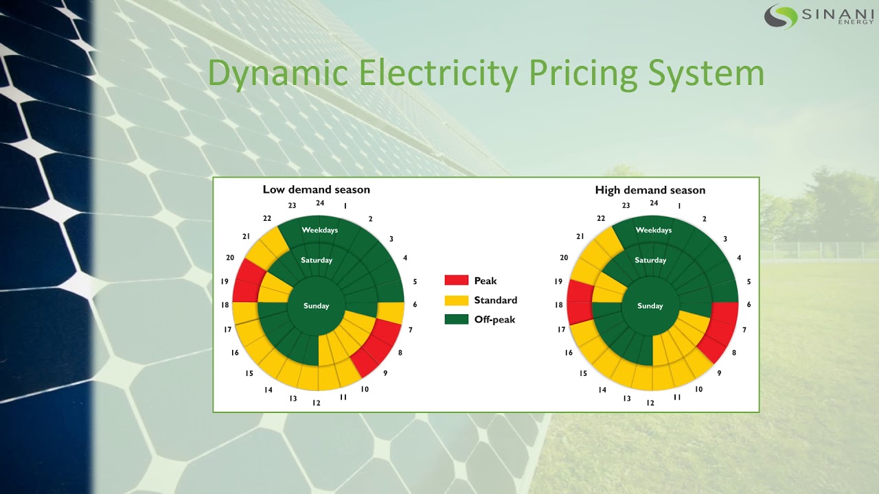 Sinani Energy - Control Box