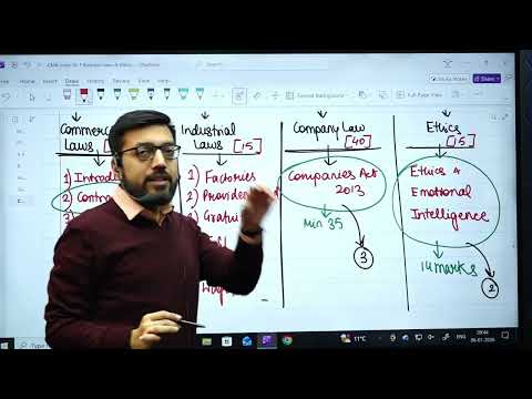 Contract Class 1 By CA Raghav Goel